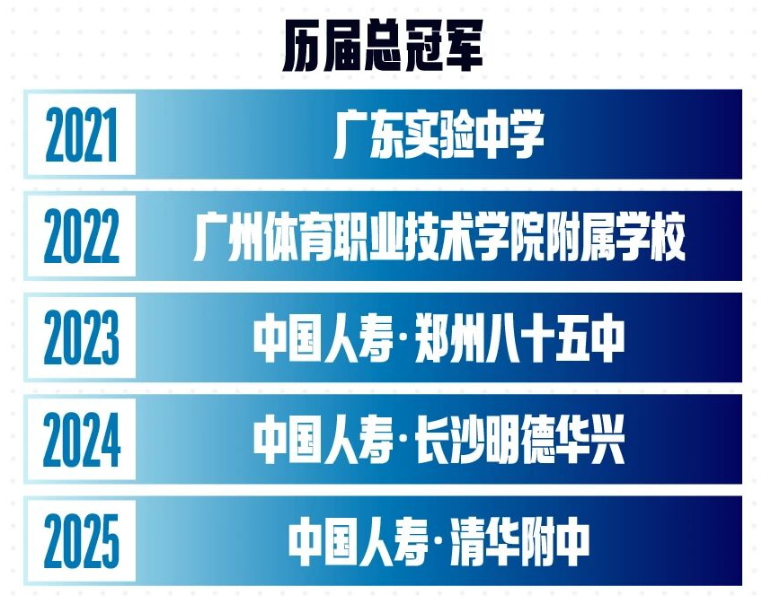 哈珀：必须重新调整自己 振作起来为下个赛季做好准备